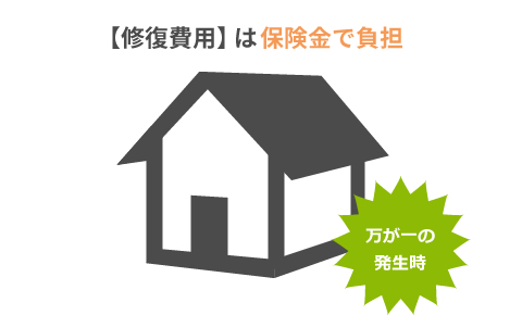 万が一の発生時【修復費用】は保険金で負担